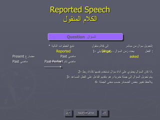 Reported Speech الكلام المنقول *  لتحويل سؤال من مباشر  إلى كلام منقول  نتبع الخطوات التالية : 1-  الفعل  يحدد زمن السؤال ، وهي كما يلي :  Present  مضارع  Past  ماضي Past  ماضي Past Perfect  ماضي تام 2-  إذا كان السؤال يحتوي على أداة سؤال تستخدم نفسها كأداة ربط . 3-  يتم تحويل السؤال إلى جملة خبرية و هو بتقديم الفاعل على الفعل المساعد . 4-  يلاحظ تغيير بعض الضمائر حسب معنى الجملة . Question   السؤال  Direct Reported asked عودة إلى القائمة الرئيسية عودة إلى القائمة الرئيسية التالي السابق 