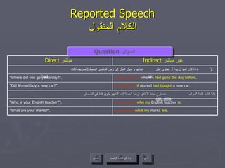 Reported Speech الكلام المنقول Question   السؤال  did had ask, asks عودة إلى القائمة الرئيسية عودة إلى القائمة الرئيسية التالي السابق Ali asked me   if  Ahmed  had bought  a new car. “ Did Ahmed buy a new car?”. Sami asked me  where  I had gone the day before . “ Where did you go yesterday?”. إذا كانت كلمة السؤال  مضارع حينئذ لا تغير أزمنة الجملة إنما التغيير يكون فقط في الضمائر : They ask me   who my  English teacher  is .  “ Who is your English teacher?”. إذا كان السؤال يبدأ أو يحتوي على  احذفها و حول الفعل إلى زمن الماضي البسيط  ( تصريف ثالث  +  ).  He asks me   what my  marks  are . “ What are your marks?”. Indirect   غير مباشر  Direct  مباشر  
