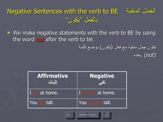 Negative Sentences with the verb to BE   الجمل المنفية بالفعل ”يكون“ We make negative statements with the verb to BE by using the word  not  after the verb to be. نكون جمل منفية مع فعل  ( يكون )  بوضع كلمة بعده  .  (not) عودة إلى القائمة الرئيسية You  are   not  tall. You  are  tall. I  am not  at home. I  am  at home. Negative نفي Affirmative إثبات عودة إلى القائمة الرئيسية التالي السابق 