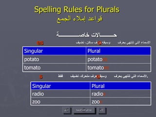 Spelling Rules for Plurals    قواعد إملاء الجمع حـــــــــالات خاصــــــــــــــة الأسماء التي تنتهي بحرف  وسبقه حرف ساكن، نضيف الأسماء التي تنتهي بحرف  وسبقه حرف متحرك، نضيف  فقط . عودة إلى القائمة الرئيسية potato es potato tomato es tomato Plural Singular o es o s zoo s zoo radio s radio Plural Singular عودة إلى القائمة الرئيسية التالي السابق 