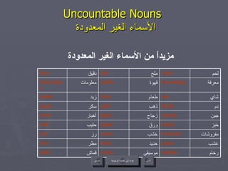 Uncountable Nouns    الأسماء الغير المعدودة مزيداً من الأسماء الغير المعدودة عودة إلى القائمة الرئيسية رخام marble موسيقى music قماش cloth عشب grass حديد steel مطر rain مفروشات furniture خشب wood رز rice خبز bread ورق paper حليب milk جبن cheese زجاج glass أخبار news دم blood ذهب gold سكر sugar شاي tea طعام food زبد butter معرفة knowledge قهوة coffee معلومات information لحم meat ملح salt دقيق flour عودة إلى القائمة الرئيسية التالي السابق 