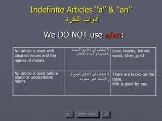 Indefinite Articles “a” & “an”   أدوات النكرة We  DO NOT  use  a/an : عودة إلى القائمة الرئيسية عودة إلى القائمة الرئيسية التالي السابق There are books on the table.  Milk is good for you. لا تستخدم أي أداة قبل الجمع أو الأسماء الغير معدودة .  No article is used before plural or uncountable nouns. Love, beauty, hatred, wood, silver, gold لا تستخدم أي أداة مع الأسماء المعنوية و أسماء المعادن . No article is used with abstract nouns and the names of metals.  