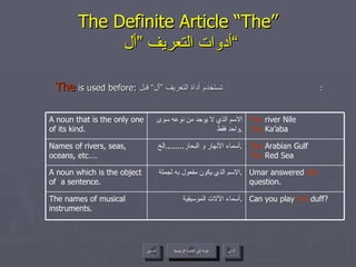 The Definite Article “The”   أدوات التعريف ”أل“ The  is used before:  تستخدم أداة التعريف ”أل“ قبل :  عودة إلى القائمة الرئيسية عودة إلى القائمة الرئيسية التالي السابق Can you play  the  duff? أسماء الآلات الموسيقية . The names of musical instruments. Umar answered  the  question. الاسم الذي يكون مفعول به لجملة . A noun which is the object of  a sentence. The  Arabian Gulf  The  Red Sea أسماء الأنهار و البحار ........ الخ . Names of rivers, seas, oceans, etc…. The  river Nile  The  Ka’aba الاسم الذي لا يوجد من نوعه سوى واحد فقط . A noun that is the only one of its kind.  
