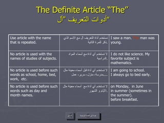 The Definite Article “The”   أدوات التعريف ”أل“ عودة إلى القائمة الرئيسية السابق عودة إلى القائمة الرئيسية on Monday,  in June in summer (sometimes in the summer). before breakfast. لا تستخدم أي أداة مع  أسماء معينة مثل الأيام و الشهور  . No article is used before such words such as day and month names. I am going to school. I always go to bed early. لا تستخدم أي أداة قبل أسماء معينة مثل مدرسة، منزل، سرير، عمل .... No article is used before such words as school, home, bed, work,  etc.  I do not like science. My favorite subject is mathematics. لا تستخدم أي أداة مع أسماء المواد الدراسية . No article is used with the names of studies of subjects.  I saw a man.  The  man was young. نستخدم أداة التعريف أل مع الاسم الذي ذكر للمرة الثانية . Use article with the name that is repeated. 