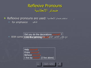 Reflexive Pronouns    ضمائر الانعكاسية Reflexive pronouns are used:  نستخدم ضمائرالإنعكاسية .  for emphasize   للتأكيد  With some special expressions  مع بعض التعابير الخاصة Did you do the decorations  yourself  ? I did the painting  myself .  Help  yourself  . Enjoy  yourself . Behave  yourself . I live by  myself . (I live alone) عودة إلى القائمة الرئيسية عودة إلى القائمة الرئيسية التالي السابق 