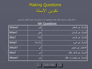 Making Questions    تكوين الأسئلة إذا كان الهدف من السؤال إعطاء معلومة معينة فيجب أن يبدأ بإحدى أدوات السؤال التالية و التي تسمى :   Wh Questions عودة إلى القائمة الرئيسية للسؤال عن مفعول به عاقل من Whom? للسؤال عن فاعل عاقل من Who? للاختيار بين شيئين أي Which? للسؤال عن شيء ما /  ماذا What? للسؤال عن السبب لماذا Why? للسؤال عن الزمان متى When? للسؤال عن المكان أين Where? عودة إلى القائمة الرئيسية التالي السابق 