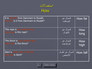 استعمالات  How  عودة إلى القائمة الرئيسية السابق عودة إلى القائمة الرئيسية How tall للسؤال عن أطوال الأشخاص Sami is  meter and a half tall. How tall  is Sami? How high للسؤال عن الإرتفاعات This fence is  four meters high. How high  is this fence? How long للسؤال عن الأطوال This rope is  two meters long. How long  is this rope? How far للسؤال عن المسافات It is  450 KM  from Dammam to Riyadh. How far  is it from Dammam to Riyadh? 