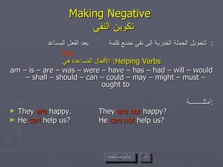 Making Negative    تكوين النفي لتحويل الجملة الخبرية إلى نفي نضع كلمة  بعد الفعل المساعد :  الأفعال المساعدة هي :  Helping Verbs am – is – are – was – were – have – has – had – will – would – shall – should – can – could – may – might – must – ought to أمثلـــــــــة : They  are  happy.  They  are not  happy? He  can  help us? He  can not  help us? عودة إلى القائمة الرئيسية التالي not عودة إلى القائمة الرئيسية 
