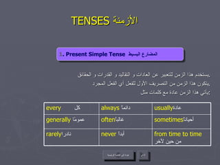 يستخدم هذا الزمن للتعبير عن العادات و التقاليد و القدرات و الحقائق . يتكون هذا الزمن من التصريف الأول للفعل أي الفعل المجرد . يأتي هذا الزمن عادة مع كلمات مثل : TENSES  الأزمنة   1 . Present Simple Tense   المضارع البسيط   عودة إلى القائمة الرئيسية التالي عودة إلى القائمة الرئيسية from time to time   من حين لآخر  never   أبداً  rarely نادرا  sometimes أحياناً  often غالباً  generally   عمومًا  usually عادة  always   دائماً  every   كل 