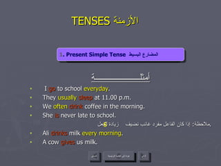 TENSES  الأزمنة   أمثلــــــــــــــــــــــة I  go  to school  everyday . They  usually   sleep  at 11.00 p.m. We  often   drink  coffee in the morning. She  is  never late to school. ملاحظة :  إذا كان الفاعل مفرد غائب نضيف  زيادة للفعل . Ali  drinks  milk  every morning . A cow  gives  us milk. 1 . Present Simple Tense   المضارع البسيط   s 1 . Present Simple Tense   المضارع البسيط   عودة إلى القائمة الرئيسية عودة إلى القائمة الرئيسية التالي السابق 