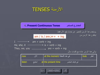 TENSES  الأزمنة   يستخدم هذا الزمن للتعبير عن حدث يقع الآن فقط  . يتكون هذا الزمن من  : I  am + verb + ing He, she, it  is + verb + ing They, we, you  are + verb + ing يأتي هذا الزمن عادة مع كلمات مثل  : 4 . Present Continuous Tense  المضارع المستمر   am / is / are فعل  +  + ing  4 . Present Continuous Tense  المضارع المستمر عودة إلى القائمة الرئيسية listen   استمع   at the present time   في الوقت الحاضر  look   انظر   at the moment   في هذه اللحظة  now   الآن عودة إلى القائمة الرئيسية التالي السابق 