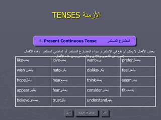 TENSES  الأزمنة   بعض الأفعال لا يمكن أن تقع في الاستمرار سواء المضارع المستمر أو الماضي المستمر  وهذه الأفعال تعبر عن الشعور والأذى والإحساس ومن هذه الأفعال  : 4 . Present Continuous Tense  المضارع المستمر عودة إلى القائمة الرئيسية understand يفهم  trust يثق  believe يصدق  fit يناسب  consider يعتبر  fear يخشى  appear يظهر  seem يبدو  think يعتقد  hear يسمع  hope يأمل  feel يشعر  dislike يكره  hate يكره  wish   يتمنى  prefer يفضل  want يريد  love يحب  like يحب  عودة إلى القائمة الرئيسية التالي السابق 