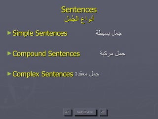 Sentences أنواع الجُمل Simple Sentences   جمل بسيطة Compound Sentences   جمل مركبة Complex Sentences   جمل معقدة  عودة إلى القائمة الرئيسية عودة إلى القائمة الرئيسية التالي السابق 