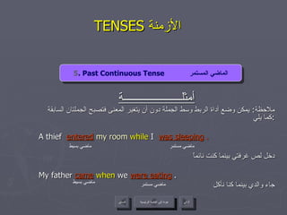 TENSES  الأزمنة  أمثلــــــــــــــــــــــة ملاحظة :  يمكن وضع أداة الربط وسط الجملة دون أن يتغير المعنى فتصبح الجملتان السابقة كما يلي  : A thief  entered   my room  while  I   was sleeping  . دخل لص غرفتي بينما كنت نائماً  My father  came   when  we  were eating  . جاء والدي بينما كنا نأكل ماضي مستمر ماضي بسيط ماضي بسيط ماضي مستمر 5 . Past Continuous Tense  الماضي المستمر عودة إلى القائمة الرئيسية عودة إلى القائمة الرئيسية التالي السابق 