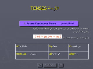 TENSES  الأزمنة  يستخدم هذا الزمن للتعبير عن شيء متوقع حدوثه في المستقبل ويستمر لفترة  . يتكون هذا الزمن من  : يأتي هذا الزمن عادة مع كلمات مثل  : 4 . Present Continuous Tense  المضارع المستمر   ( will + be  فعل +   +  ing ) 6 . Future Continuous Tense  المستقبل المستمر عودة إلى القائمة الرئيسية عودة إلى القائمة الرئيسية التالي السابق after بعد  all كل ،جميع  from…to من .. إلى  in في غضون  by بحلول  at عند للزمن  