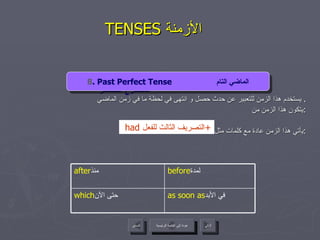 TENSES  الأزمنة  يستخدم هذا الزمن للتعبير عن حدث حصل و انتهى في لحظة ما في زمن الماضي .  يتكون هذا الزمن من : يأتي هذا الزمن عادة مع كلمات مثل  : 4 . Present Continuous Tense  المضارع المستمر   had  التصريف الثالث للفعل + I I 8 . Past Perfect Tense  الماضي التام عودة إلى القائمة الرئيسية عودة إلى القائمة الرئيسية التالي السابق as soon as في الأبد  which حتى الآن  before لمدة  after منذ  