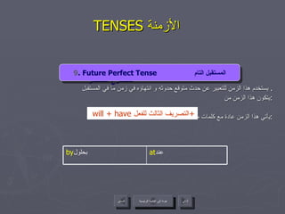 TENSES  الأزمنة  يستخدم هذا الزمن للتعبير عن حدث متوقع حدوثه و انتهاؤه في زمن ما في المستقبل .  يتكون هذا الزمن من : يأتي هذا الزمن عادة مع كلمات مثل  : 4 . Present Continuous Tense  المضارع المستمر   will + have  التصريف الثالث للفعل + I I 9 . Future Perfect Tense  المستقبل التام عودة إلى القائمة الرئيسية عودة إلى القائمة الرئيسية التالي السابق at عند  by بحلول  