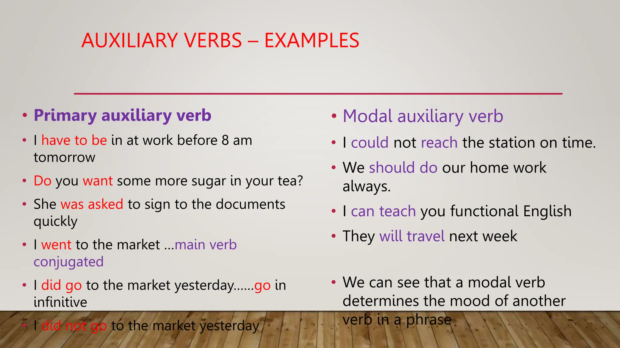 ENGLISH GRAMMAR - PARTS OF SPEECH AND TENSES | PPTX
