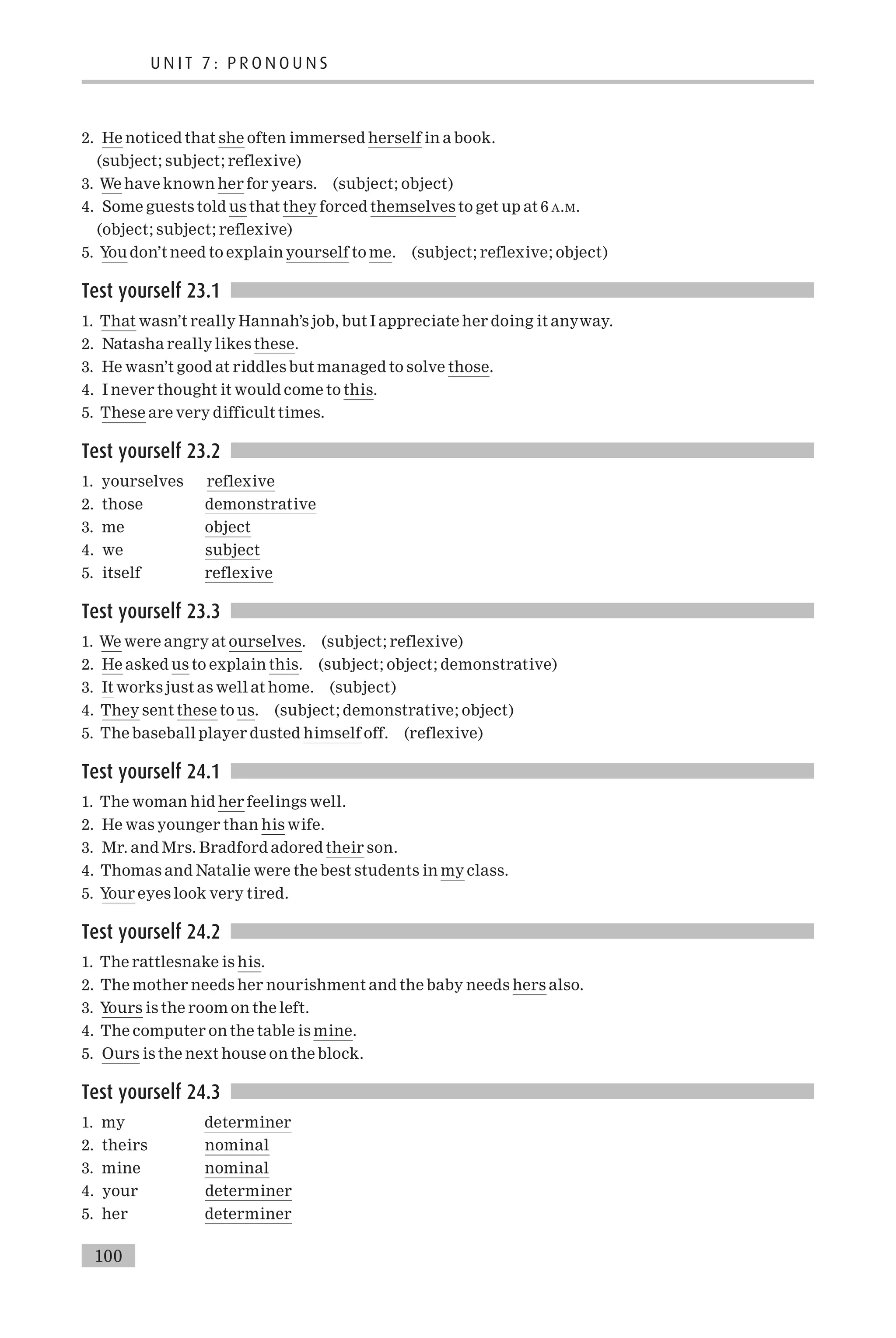 2. He noticed that she often immersed herself in a book.
(subject; subject; reflexive)
3. We have known her for years. (subject; object)
4. Some guests told us that they forced themselves to get up at 6 A.M.
(object; subject; reflexive)
5. You don’t need to explain yourself to me. (subject; reflexive; object)
Test yourself 23.1
1. That wasn’t really Hannah’s job, but I appreciate her doing it anyway.
2. Natasha really likes these.
3. He wasn’t good at riddles but managed to solve those.
4. I never thought it would come to this.
5. These are very difficult times.
Test yourself 23.2
1. yourselves reflexive
2. those demonstrative
3. me object
4. we subject
5. itself reflexive
Test yourself 23.3
1. We were angry at ourselves. (subject; reflexive)
2. He asked us to explain this. (subject; object; demonstrative)
3. It works just as well at home. (subject)
4. They sent these to us. (subject; demonstrative; object)
5. The baseball player dusted himself off. (reflexive)
Test yourself 24.1
1. The woman hid her feelings well.
2. He was younger than his wife.
3. Mr. and Mrs. Bradford adored their son.
4. Thomas and Natalie were the best students in my class.
5. Your eyes look very tired.
Test yourself 24.2
1. The rattlesnake is his.
2. The mother needs her nourishment and the baby needs hers also.
3. Yours is the room on the left.
4. The computer on the table is mine.
5. Ours is the next house on the block.
Test yourself 24.3
1. my determiner
2. theirs nominal
3. mine nominal
4. your determiner
5. her determiner
U N I T 7 : P R O N O U N S
100
 