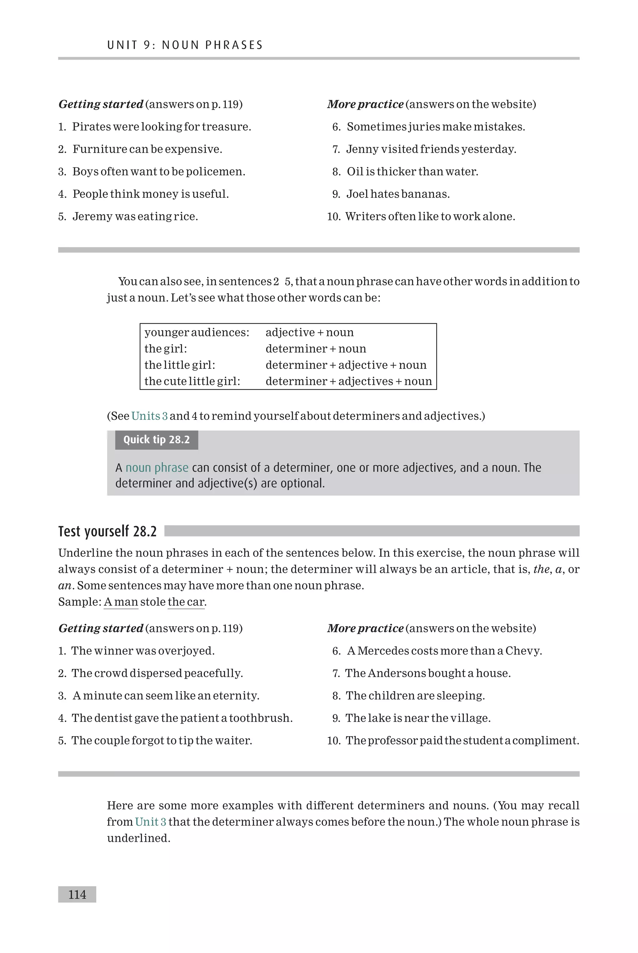 Getting started (answers on p.119)
1. Pirates were looking for treasure.
2. Furniture can be expensive.
3. Boys often want to be policemen.
4. People think money is useful.
5. Jeremy was eating rice.
More practice (answers on the website)
6. Sometimes juries make mistakes.
7. Jenny visited friends yesterday.
8. Oil is thicker than water.
9. Joel hates bananas.
10. Writers often like to work alone.
You can also see, in sentences 2 5, that a noun phrase can have other words in addition to
just a noun. Let’s see what those other words can be:
younger audiences: adjective + noun
the girl: determiner + noun
the little girl: determiner + adjective + noun
the cute little girl: determiner + adjectives + noun
(See Units 3 and 4 to remind yourself about determiners and adjectives.)
Quick tip 28.2
A noun phrase can consist of a determiner, one or more adjectives, and a noun. The
determiner and adjective(s) are optional.
Test yourself 28.2
Underline the noun phrases in each of the sentences below. In this exercise, the noun phrase will
always consist of a determiner + noun; the determiner will always be an article, that is, the, a, or
an. Some sentences may have more than one noun phrase.
Sample: A man stole the car.
Getting started (answers on p.119)
1. The winner was overjoyed.
2. The crowd dispersed peacefully.
3. A minute can seem like an eternity.
4. The dentist gave the patient a toothbrush.
5. The couple forgot to tip the waiter.
More practice (answers on the website)
6. A Mercedes costs more than a Chevy.
7. The Andersons bought a house.
8. The children are sleeping.
9. The lake is near the village.
10. Theprofessor paidthestudentacompliment.
Here are some more examples with di¡erent determiners and nouns. (You may recall
from Unit 3 that the determiner always comes before the noun.) The whole noun phrase is
underlined.
U N I T 9 : N O U N P H R A S E S
114
 