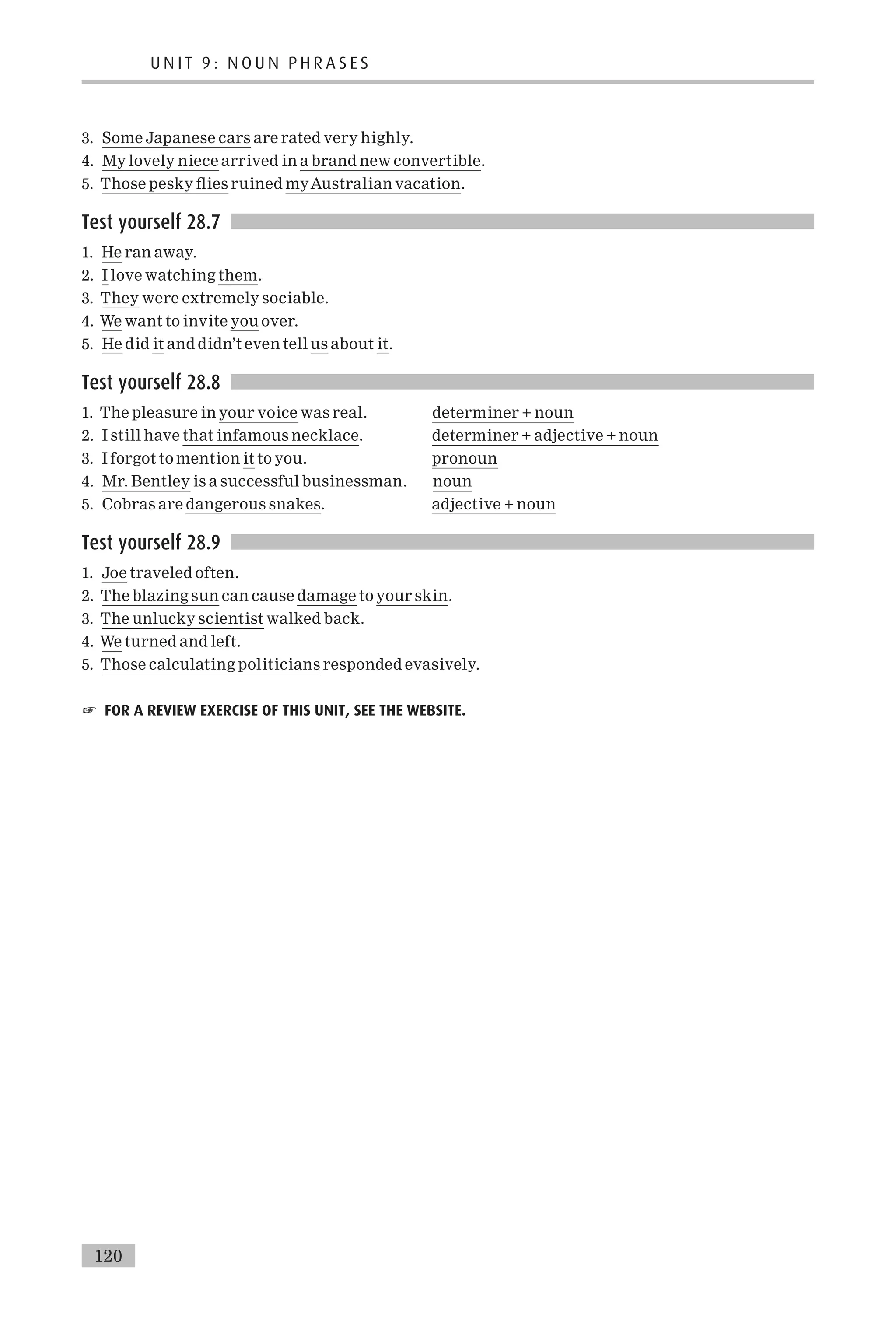 3. Some Japanese cars are rated very highly.
4. My lovely niece arrived in a brand new convertible.
5. Those pesky £ies ruined myAustralian vacation.
Test yourself 28.7
1. He ran away.
2. I love watching them.
3. They were extremely sociable.
4. We want to invite you over.
5. He did it and didn’t even tell us about it.
Test yourself 28.8
1. The pleasure in your voice was real. determiner + noun
2. I still have that infamous necklace. determiner + adjective + noun
3. I forgot to mention it to you. pronoun
4. Mr. Bentley is a successful businessman. noun
5. Cobras are dangerous snakes. adjective + noun
Test yourself 28.9
1. Joe traveled often.
2. The blazing sun can cause damage to your skin.
3. The unlucky scientist walked back.
4. We turned and left.
5. Those calculating politicians responded evasively.
☞ FOR A REVIEW EXERCISE OF THIS UNIT, SEE THE WEBSITE.
U N I T 9 : N O U N P H R A S E S
120
 