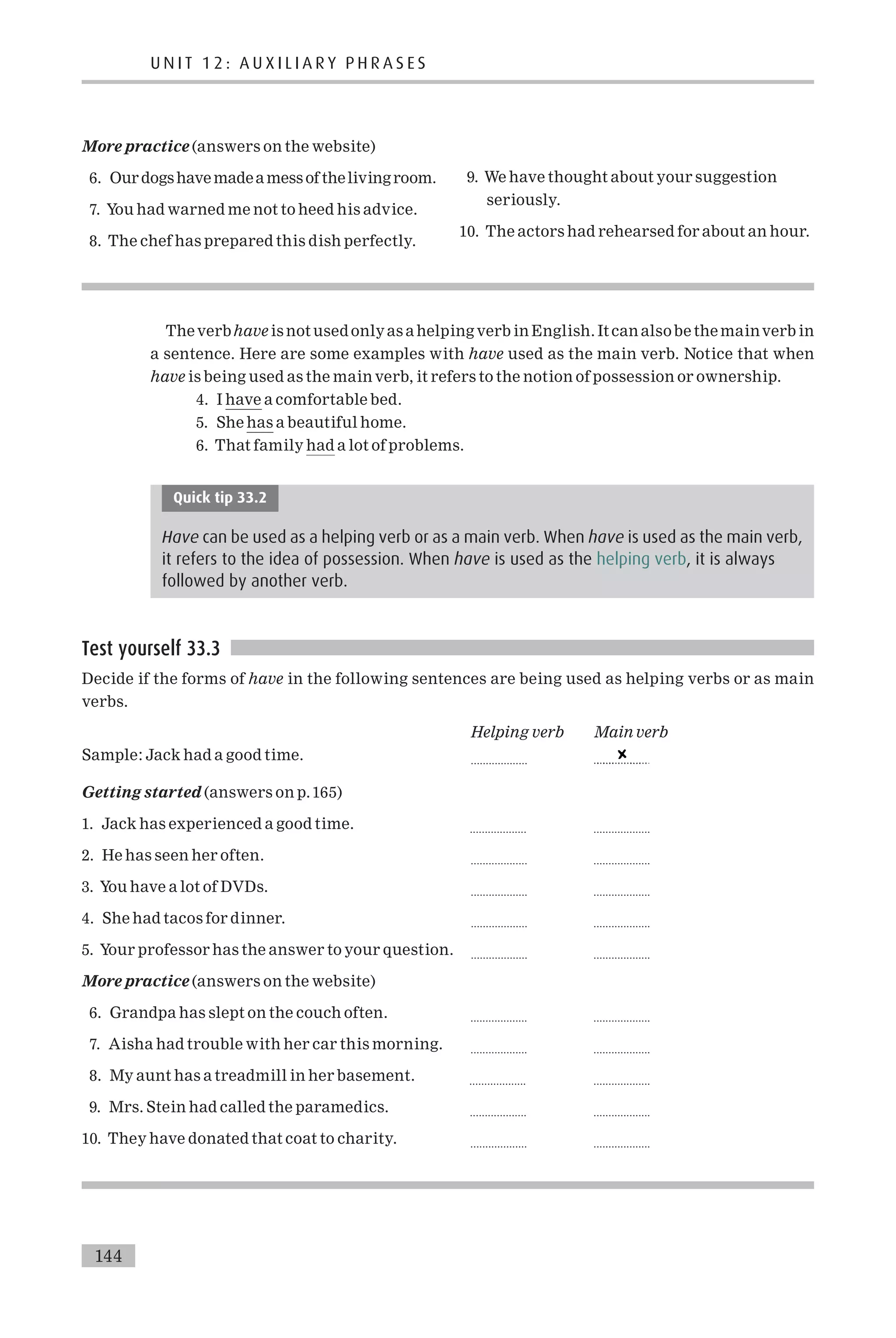 More practice (answers on the website)
6. Our dogshave madea mess of theliving room.
7. You had warned me not to heed his advice.
8. The chef has prepared this dish perfectly.
9. We have thought about your suggestion
seriously.
10. The actors had rehearsed for about an hour.
Theverbhave is not usedonlyas a helping verb in English. Itcan alsobe the mainverb in
a sentence. Here are some examples with have used as the main verb. Notice that when
have is being used as the main verb, it refers to the notion of possession or ownership.
4. I have a comfortable bed.
5. She has a beautiful home.
6. That family had a lot of problems.
Quick tip 33.2
Have can be used as a helping verb or as a main verb. When have is used as the main verb,
it refers to the idea of possession. When have is used as the helping verb, it is always
followed by another verb.
Test yourself 33.3
Decide if the forms of have in the following sentences are being used as helping verbs or as main
verbs.
Helping verb Main verb
Sample: Jack had a good time. ...................
Getting started (answers on p.165)
1. Jack has experienced a good time. ................... ...................
2. He has seen her often. ................... ...................
3. You have a lot of DVDs. ................... ...................
4. She had tacos for dinner. ................... ...................
5. Your professor has the answer to your question. ................... ...................
More practice (answers on the website)
6. Grandpa has slept on the couch often. ................... ...................
7. Aisha had trouble with her car this morning. ................... ...................
8. My aunt has a treadmill in her basement. ................... ...................
9. Mrs. Stein had called the paramedics. ................... ...................
10. They have donated that coat to charity. ................... ...................
144
U N I T 1 2 : A U X I L I A R Y P H R A S E S
 