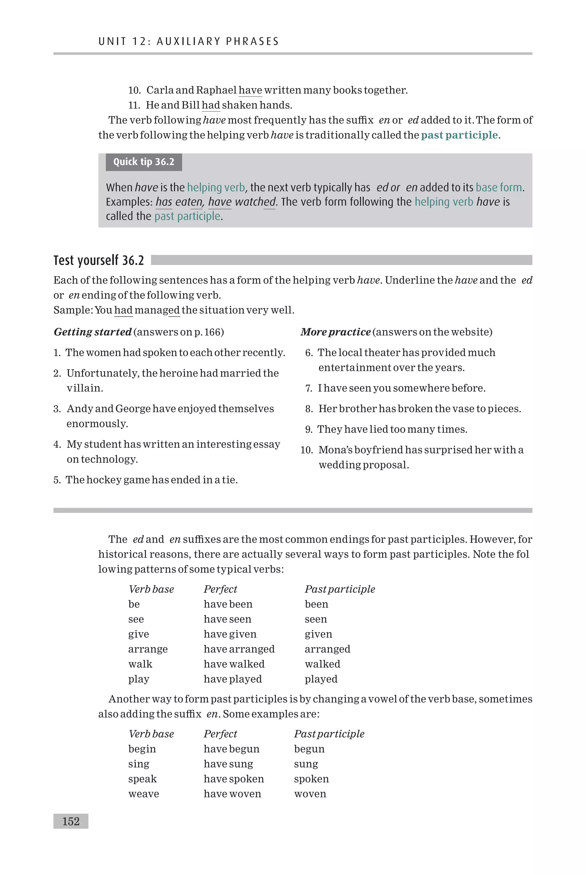 10. Carla and Raphael have written many books together.
11. He and Bill had shaken hands.
The verb following have most frequently has the su⁄x en or ed added to it.The form of
the verb following the helping verb have is traditionally called the past participle.
Quick tip 36.2
When have is the helping verb, the next verb typically has ed or en added to its base form.
Examples: has eaten, have watched. The verb form following the helping verb have is
called the past participle.
Test yourself 36.2
Each of the following sentences has a form of the helping verb have. Underline the have and the ed
or en ending of the following verb.
Sample:You had managed the situation very well.
Getting started (answers on p.166)
1. The women had spoken to each other recently.
2. Unfortunately, the heroine had married the
villain.
3. Andy and George have enjoyed themselves
enormously.
4. My student has written an interesting essay
on technology.
5. The hockey game has ended in a tie.
More practice (answers on the website)
6. The local theater has provided much
entertainment over the years.
7. I have seen you somewhere before.
8. Her brother has broken the vase to pieces.
9. They have lied too many times.
10. Mona’s boyfriend has surprised her with a
wedding proposal.
The ed and en su⁄xes are the most common endings for past participles. However, for
historical reasons, there are actually several ways to form past participles. Note the fol
lowing patterns of some typical verbs:
Verb base Perfect Past participle
be have been been
see have seen seen
give have given given
arrange have arranged arranged
walk have walked walked
play have played played
Another way to form past participles is by changing avowel of the verb base, sometimes
also adding the su⁄x en. Some examples are:
Verb base Perfect Past participle
begin have begun begun
sing have sung sung
speak have spoken spoken
weave have woven woven
152
U N I T 1 2 : A U X I L I A R Y P H R A S E S
 