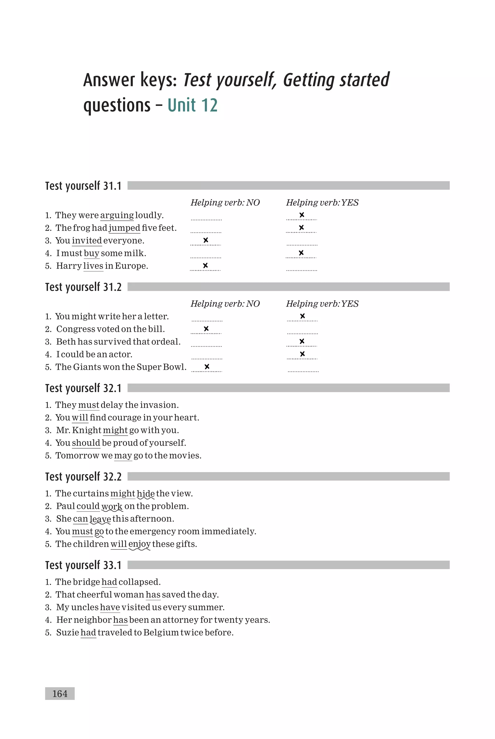 Answer keys: Test yourself, Getting started
questions – Unit 12
Test yourself 31.1
Helping verb: NO Helping verb:YES
1. They were arguing loudly. ...................
2. The frog had jumped ¢ve feet. ...................
3. You invited everyone. ...................
4. I must buy some milk. ...................
5. Harry lives in Europe. ...................
Test yourself 31.2
Helping verb: NO Helping verb:YES
1. You might write her a letter. ...................
2. Congress voted on the bill. ...................
3. Beth has survived that ordeal. ...................
4. I could be an actor. ...................
5. The Giants won the Super Bowl. ...................
Test yourself 32.1
1. They must delay the invasion.
2. You will ¢nd courage in your heart.
3. Mr. Knight might go with you.
4. You should be proud of yourself.
5. Tomorrow we may go to the movies.
Test yourself 32.2
1. The curtains might hide the view.
2. Paul could work on the problem.
3. She can leavethis afternoon.
4. You must go to the emergency room immediately.
5. The children will enjoythese gifts.
Test yourself 33.1
1. The bridge had collapsed.
2. That cheerful woman has saved the day.
3. My uncles have visited us every summer.
4. Her neighbor has been an attorney for twenty years.
5. Suzie had traveled to Belgium twice before.
164
 