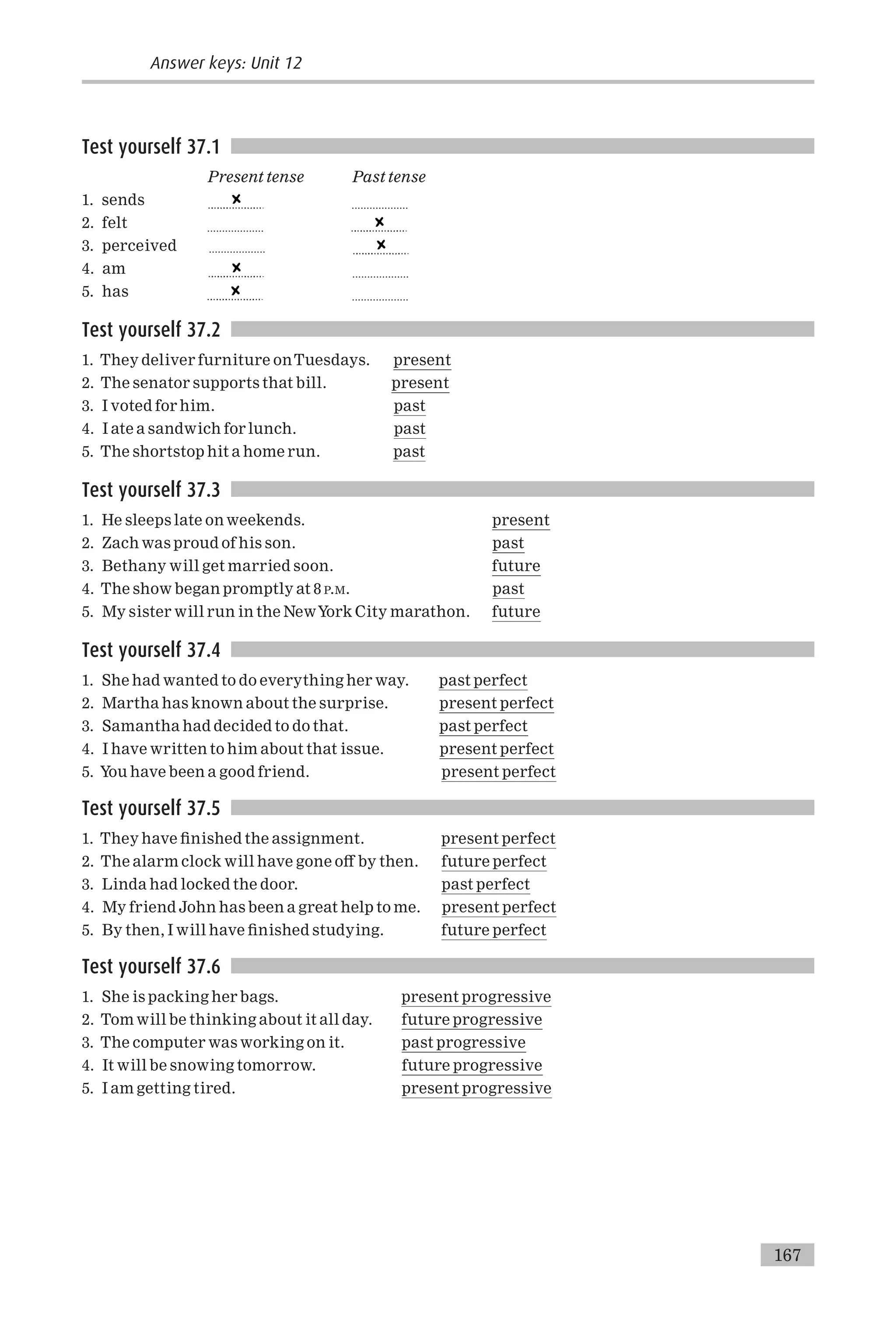 Test yourself 37.1
Present tense Past tense
1. sends ...................
2. felt ...................
3. perceived ...................
4. am ...................
5. has ...................
Test yourself 37.2
1. They deliver furniture onTuesdays. present
2. The senator supports that bill. present
3. I voted for him. past
4. I ate a sandwich for lunch. past
5. The shortstop hit a home run. past
Test yourself 37.3
1. He sleeps late on weekends. present
2. Zach was proud of his son. past
3. Bethany will get married soon. future
4. The show began promptly at 8 P.M. past
5. My sister will run in the NewYork City marathon. future
Test yourself 37.4
1. She had wanted to do everything her way. past perfect
2. Martha has known about the surprise. present perfect
3. Samantha had decided to do that. past perfect
4. I have written to him about that issue. present perfect
5. You have been a good friend. present perfect
Test yourself 37.5
1. They have ¢nished the assignment. present perfect
2. The alarm clock will have gone o¡ by then. future perfect
3. Linda had locked the door. past perfect
4. My friend John has been a great help to me. present perfect
5. By then, I will have ¢nished studying. future perfect
Test yourself 37.6
1. She is packing her bags. present progressive
2. Tom will be thinking about it all day. future progressive
3. The computer was working on it. past progressive
4. It will be snowing tomorrow. future progressive
5. I am getting tired. present progressive
167
Answer keys: Unit 12
 