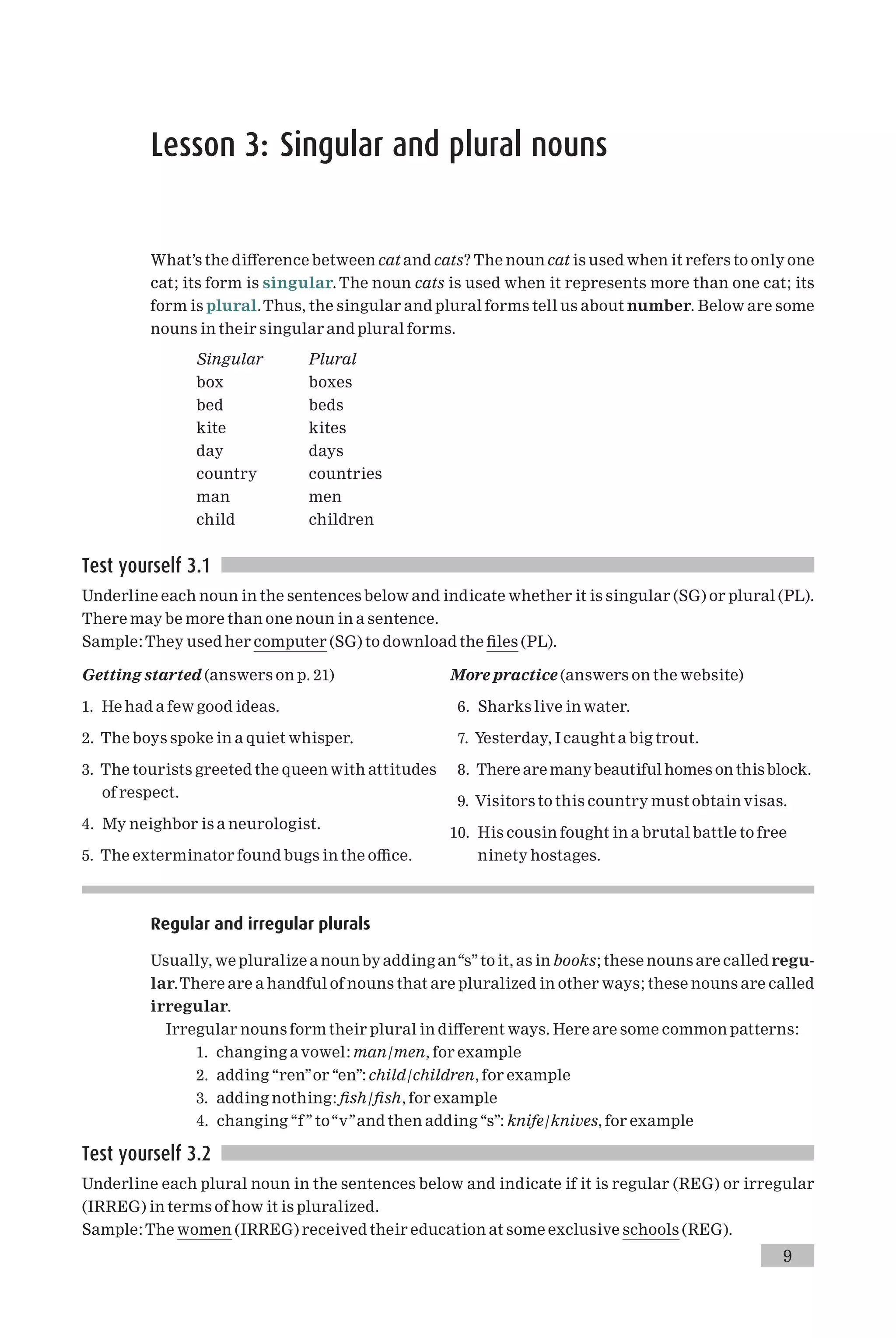 Lesson 3: Singular and plural nouns
What’s the di¡erence between cat and cats? The noun cat is used when it refers to only one
cat; its form is singular. The noun cats is used when it represents more than one cat; its
form is plural.Thus, the singular and plural forms tell us about number. Below are some
nouns in their singular and plural forms.
Singular Plural
box boxes
bed beds
kite kites
day days
country countries
man men
child children
Test yourself 3.1
Underline each noun in the sentences below and indicate whether it is singular (SG) or plural (PL).
There may be more than one noun in a sentence.
Sample:They used her computer (SG) to download the ¢les (PL).
Getting started (answers on p. 21)
1. He had a few good ideas.
2. The boys spoke in a quiet whisper.
3. The tourists greeted the queen with attitudes
of respect.
4. My neighbor is a neurologist.
5. The exterminator found bugs in the o⁄ce.
More practice (answers on the website)
6. Sharks live in water.
7. Yesterday, I caught a big trout.
8. There are manybeautiful homes on this block.
9. Visitors to this country must obtain visas.
10. His cousin fought in a brutal battle to free
ninety hostages.
Regular and irregular plurals
Usually, we pluralize a noun by adding an‘‘s’’to it, as in books; these nouns are called regu-
lar.There are a handful of nouns that are pluralized in other ways; these nouns are called
irregular.
Irregular nouns form their plural in di¡erent ways. Here are some common patterns:
1. changing a vowel: man/men, for example
2. adding ‘‘ren’’or ‘‘en’’: child/children, for example
3. adding nothing: ¢sh/¢sh, for example
4. changing ‘‘f’’ to‘‘v’’and then adding ‘‘s’’: knife/knives, for example
Test yourself 3.2
Underline each plural noun in the sentences below and indicate if it is regular (REG) or irregular
(IRREG) in terms of how it is pluralized.
Sample:The women (IRREG) received their education at some exclusive schools (REG).
9
 