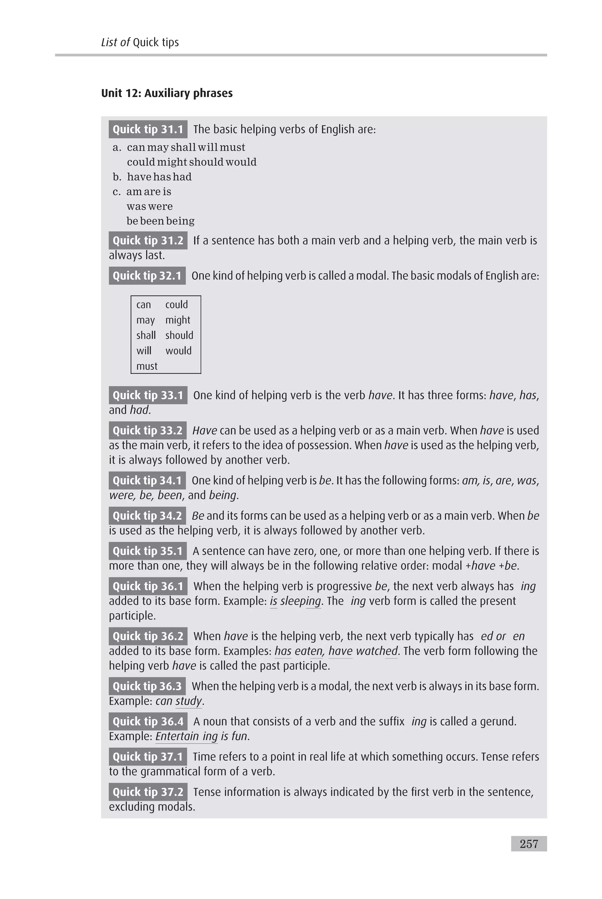 Unit 12: Auxiliary phrases
Quick tip 31.1 The basic helping verbs of English are:
a. can may shall will must
could might should would
b. have has had
c. am are is
was were
be been being
Quick tip 31.2 If a sentence has both a main verb and a helping verb, the main verb is
always last.
Quick tip 32.1 One kind of helping verb is called a modal. The basic modals of English are:
can could
may might
shall should
will would
must
Quick tip 33.1 One kind of helping verb is the verb have. It has three forms: have, has,
and had.
Quick tip 33.2 Have can be used as a helping verb or as a main verb. When have is used
as the main verb, it refers to the idea of possession. When have is used as the helping verb,
it is always followed by another verb.
Quick tip 34.1 One kind of helping verb is be. It has the following forms: am, is, are, was,
were, be, been, and being.
Quick tip 34.2 Be and its forms can be used as a helping verb or as a main verb. When be
is used as the helping verb, it is always followed by another verb.
Quick tip 35.1 A sentence can have zero, one, or more than one helping verb. If there is
more than one, they will always be in the following relative order: modal +have +be.
Quick tip 36.1 When the helping verb is progressive be, the next verb always has ing
added to its base form. Example: is sleeping. The ing verb form is called the present
participle.
Quick tip 36.2 When have is the helping verb, the next verb typically has ed or en
added to its base form. Examples: has eaten, have watched. The verb form following the
helping verb have is called the past participle.
Quick tip 36.3 When the helping verb is a modal, the next verb is always in its base form.
Example: can study.
Quick tip 36.4 A noun that consists of a verb and the suffix ing is called a gerund.
Example: Entertain ing is fun.
Quick tip 37.1 Time refers to a point in real life at which something occurs. Tense refers
to the grammatical form of a verb.
Quick tip 37.2 Tense information is always indicated by the first verb in the sentence,
excluding modals.
List of Quick tips
257
 