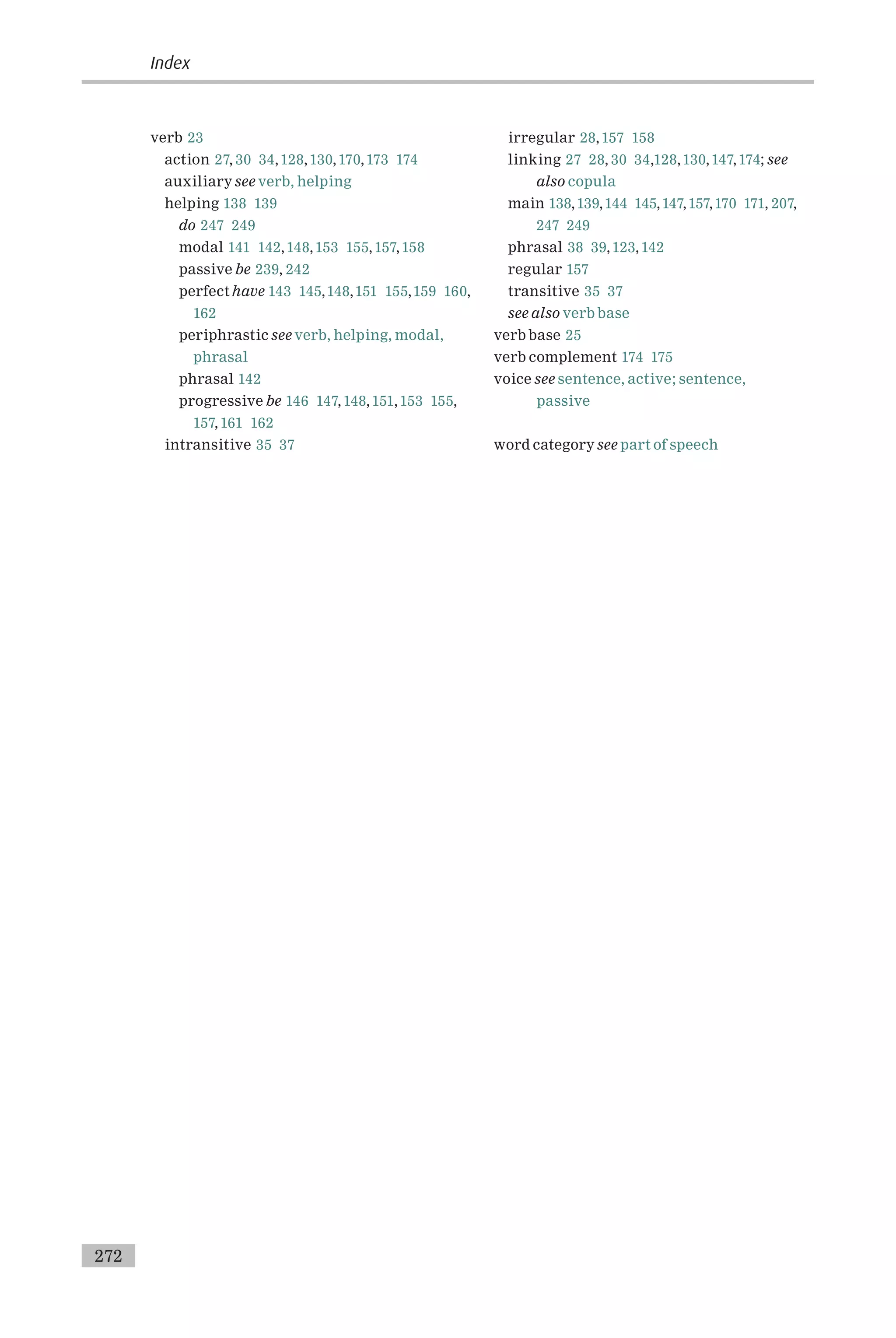 verb 23
action 27, 30 34,128,130,170,173 174
auxiliary see verb, helping
helping 138 139
do 247 249
modal 141 142,148,153 155, 157,158
passive be 239, 242
perfect have 143 145,148,151 155,159 160,
162
periphrastic see verb, helping, modal,
phrasal
phrasal 142
progressive be 146 147, 148,151,153 155,
157, 161 162
intransitive 35 37
irregular 28,157 158
linking 27 28, 30 34,128,130,147,174; see
also copula
main 138,139,144 145,147,157,170 171, 207,
247 249
phrasal 38 39,123, 142
regular 157
transitive 35 37
see also verb base
verb base 25
verb complement 174 175
voice see sentence, active; sentence,
passive
word category see part of speech
Index
272
 