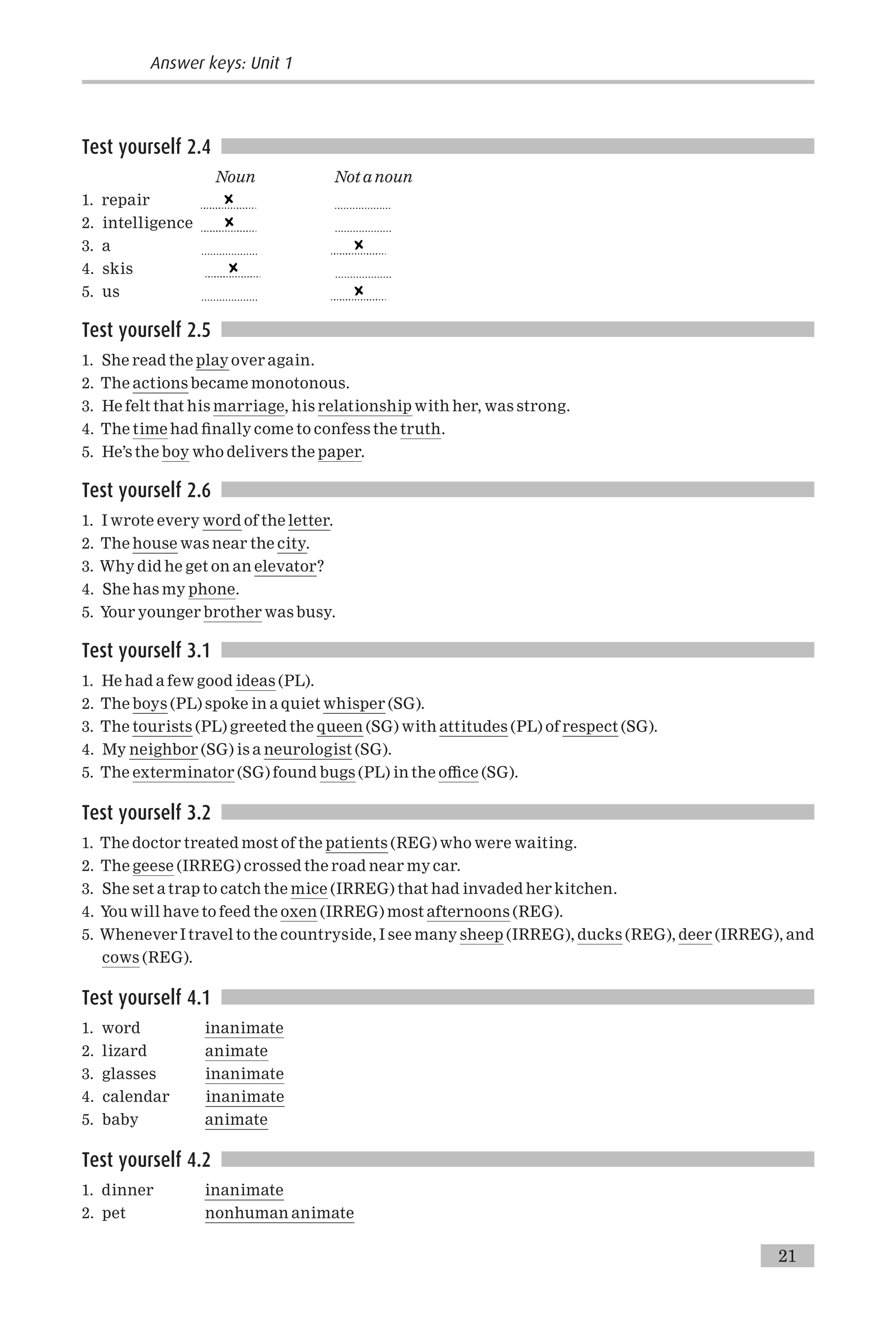 Test yourself 2.4
Noun Not a noun
1. repair ...................
2. intelligence ...................
3. a ...................
4. skis ...................
5. us ...................
Test yourself 2.5
1. She read the play over again.
2. The actions became monotonous.
3. He felt that his marriage, his relationship with her, was strong.
4. The time had ¢nally come to confess the truth.
5. He’s the boy who delivers the paper.
Test yourself 2.6
1. I wrote every word of the letter.
2. The house was near the city.
3. Why did he get on an elevator?
4. She has my phone.
5. Your younger brother was busy.
Test yourself 3.1
1. He had a few good ideas (PL).
2. The boys (PL) spoke in a quiet whisper (SG).
3. The tourists (PL) greeted the queen (SG) with attitudes (PL) of respect (SG).
4. My neighbor (SG) is a neurologist (SG).
5. The exterminator (SG) found bugs (PL) in the o⁄ce (SG).
Test yourself 3.2
1. The doctor treated most of the patients (REG) who were waiting.
2. The geese (IRREG) crossed the road near my car.
3. She set a trap to catch the mice (IRREG) that had invaded her kitchen.
4. You will have to feed the oxen (IRREG) most afternoons (REG).
5. Whenever I travel to the countryside, I see many sheep (IRREG), ducks (REG), deer (IRREG), and
cows (REG).
Test yourself 4.1
1. word inanimate
2. lizard animate
3. glasses inanimate
4. calendar inanimate
5. baby animate
Test yourself 4.2
1. dinner inanimate
2. pet nonhuman animate
Answer keys: Unit 1
21
 