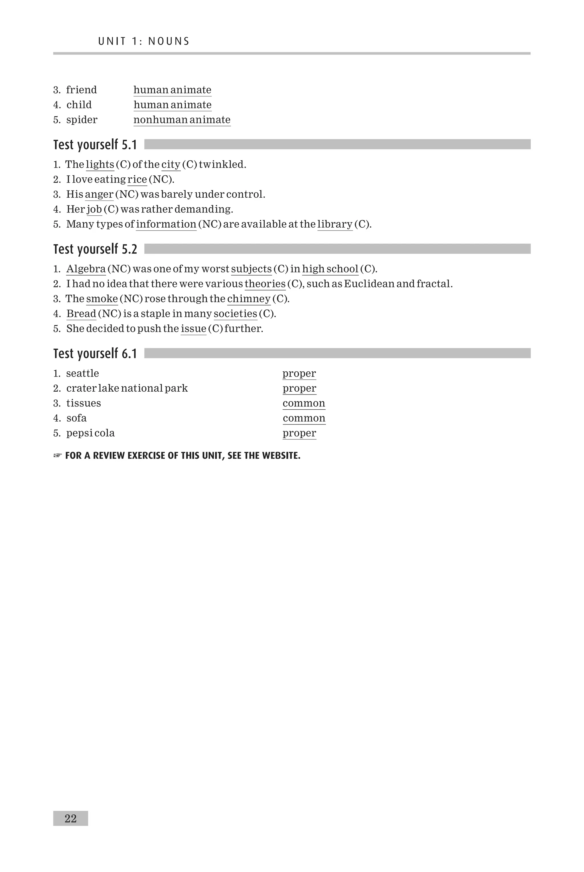 3. friend human animate
4. child human animate
5. spider nonhuman animate
Test yourself 5.1
1. The lights (C) of the city (C) twinkled.
2. I love eating rice (NC).
3. His anger (NC) was barely under control.
4. Her job (C) was rather demanding.
5. Many types of information (NC) are available at the library (C).
Test yourself 5.2
1. Algebra (NC) was one of my worst subjects (C) in high school (C).
2. I had no idea that there were various theories (C), such as Euclidean and fractal.
3. The smoke (NC) rose through the chimney (C).
4. Bread (NC) is a staple in many societies (C).
5. She decided to push the issue (C) further.
Test yourself 6.1
1. seattle proper
2. crater lake national park proper
3. tissues common
4. sofa common
5. pepsi cola proper
☞ FOR A REVIEW EXERCISE OF THIS UNIT, SEE THE WEBSITE.
U N I T 1 : N O U N S
22
 