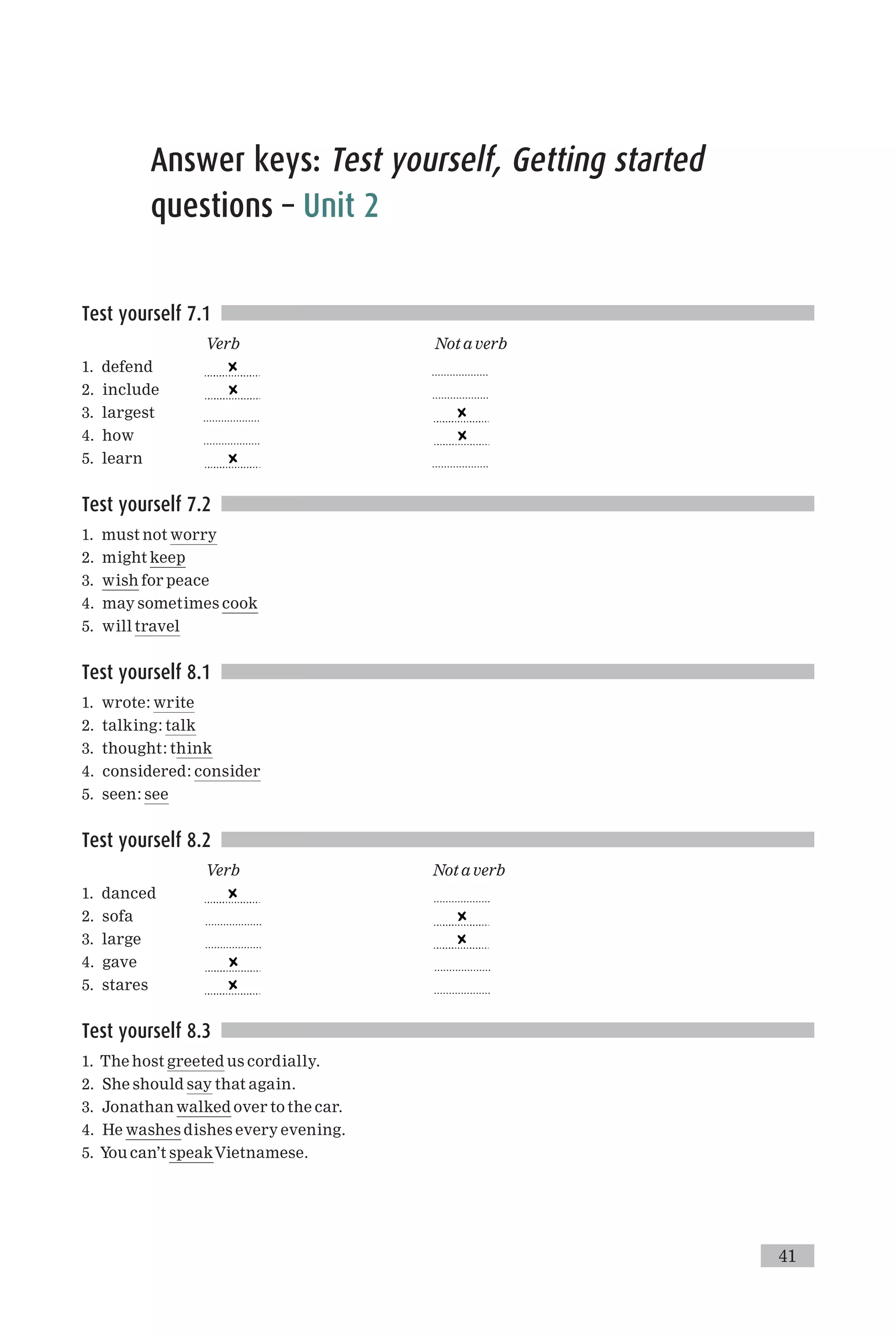 Answer keys: Test yourself, Getting started
questions – Unit 2
Test yourself 7.1
Verb Not a verb
1. defend ...................
2. include ...................
3. largest ...................
4. how ...................
5. learn ...................
Test yourself 7.2
1. must not worry
2. might keep
3. wish for peace
4. may sometimes cook
5. will travel
Test yourself 8.1
1. wrote: write
2. talking: talk
3. thought: think
4. considered: consider
5. seen: see
Test yourself 8.2
Verb Not a verb
1. danced ...................
2. sofa ...................
3. large ...................
4. gave ...................
5. stares ...................
Test yourself 8.3
1. The host greeted us cordially.
2. She should say that again.
3. Jonathan walked over to the car.
4. He washes dishes every evening.
5. You can’t speakVietnamese.
41
 