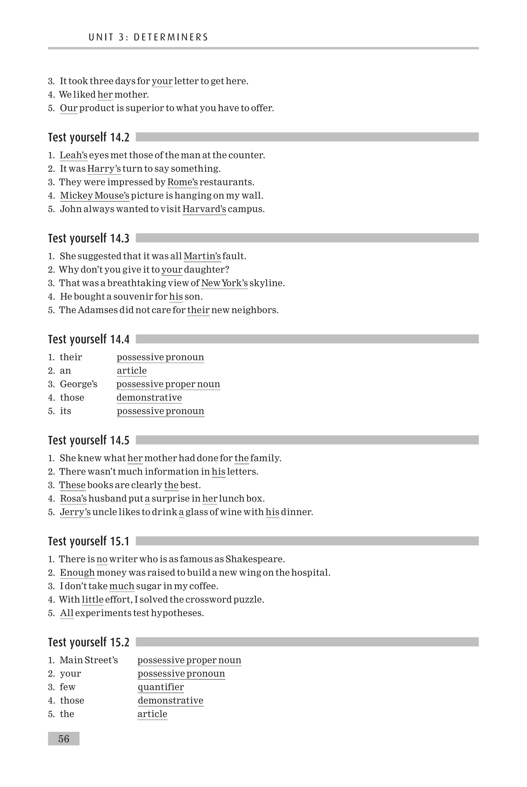 3. It took three days for your letter to get here.
4. We liked her mother.
5. Our product is superior to what you have to offer.
Test yourself 14.2
1. Leah’s eyes met those of the man at the counter.
2. It was Harry’s turn to say something.
3. They were impressed by Rome’s restaurants.
4. Mickey Mouse’s picture is hanging on my wall.
5. John always wanted to visit Harvard’s campus.
Test yourself 14.3
1. She suggested that it was all Martin’s fault.
2. Why don’t you give it to your daughter?
3. That was a breathtaking view of NewYork’s skyline.
4. He bought a souvenir for his son.
5. The Adamses did not care for their new neighbors.
Test yourself 14.4
1. their possessive pronoun
2. an article
3. George’s possessive proper noun
4. those demonstrative
5. its possessive pronoun
Test yourself 14.5
1. She knew what her mother had done for the family.
2. There wasn’t much information in his letters.
3. These books are clearly the best.
4. Rosa’s husband put a surprise in her lunch box.
5. Jerry’s uncle likes to drink a glass of wine with his dinner.
Test yourself 15.1
1. There is no writer who is as famous as Shakespeare.
2. Enough money was raised to build a new wing on the hospital.
3. I don’t take much sugar in my coffee.
4. With little effort, I solved the crossword puzzle.
5. All experiments test hypotheses.
Test yourself 15.2
1. Main Street’s possessive proper noun
2. your possessive pronoun
3. few quantifier
4. those demonstrative
5. the article
U N I T 3 : D E T E R M I N E R S
56
 