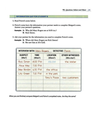 Wh- Qiustions: Sllbj«tand Obj«t I81
IINFORMATION GAP FOR STUDENT B
1. Read Poirot's notes below.
2. Poirot's notes have the information your partner needs to complete Maigret's notes.
Answer your partner's questions.
Ex1mpl1: A: Who did Mary Rogers see at 8:00 P.M.?
B: Rick Simon.
3. Ask your partner for the information you need to complete Poirot's notes.
Exlmple: B: Where did Mary Rogers see Rick Simon?
I
A; She saw him at Al's Grill.
INTERVIEW WITH: Marv Rooers DETECTIVE:_,_
P""'o.::..:iro"'"'t
"--- - -
SUSPECT
(Who?)
TIME
(When?)
Rick Simon 8:00 P.M.
Alice May 7:30 P.M
Jake Bordon 6:30 PM.
Lilly Green 7:15 P.M.
LOCATION
(Where?)
Al's Grill
the office
in the park
OTHER WITNESSES ~
(Whoelse?)
the waiter
Tony's Pizza two customers
When you are finished,compareMaigret'sandPolrot's completed notes. Arethey thesamel
 