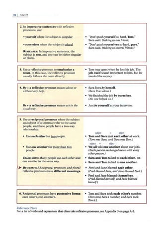 96 I UNrr 9
2. In imperative sentences with reflexive
pronouns, use:
• yourselfwhen the subject is sin~ular
•yourselves when the subject is plural
REMEMBER: In imperative sentences, the
subject is you, and you can be either singular
or plural.
3. Use a 1·eflexive pronoun to emphasize a
noun. In this case, the reflexive pronoun
usually follows the noun direcl'ly.
4. By + a reflexive pronowt means alone or
without any help.
Be + a reflexive pronoun means act in the
usutll way.
5. Use a reciprocal pronoun when the subject
and object of a sentence refer to the same
people, and these people have a two-way
relationship.
• Use each other for lli'.Q people.
• Use one another for more than two
people.
USAGE NOTE: Many people use each other and
one another in the same way.
... B E C.4REFUL! Reciprocal pronouns .and pluraJ
reflexive pronouns have different meanings.
6. Reciprocal pronouns have possessive forms:
each other's, one another's.
Reference Note
• "Don't push yourself so hard, Tom,"
Sara said. (talking to one friend)
• "Don't push yourselves so hard, guys,"
Sara said. (talking to several friends)
• Tom was upset when he lost his job. The
job itself wasn't important to him, but he
needed the money.
• Sara lives by herself.
(Sara lives alone.)
• We finished thejob by ourselves.
(No one helped us.)
• Just be yourself at your inte1view.
subject = object
• Tom and Sara met each other at work.
(Torn met Sara, and Sara met Tom.)
su.bject = object
• We all told one another about ourjobs.
(Each person exchanged news with every
otherperson.)
• Sara and Tom talked to each other. OR
• Sara and Tom talked to one another.
• Fred .and Jane blamed each other.
(Fred blamed Jane, and Jane blamed Fred.)
• Fred and Jane blamed themselves.
(Fred blamed himself, and Jane blamed
herself)
• Tom and Sara took each other's number.
(Torn took Sara's number; and Sara took
Tom's.)
For a list of verbs and expressions chat often take reflexive pronouns, see Appendix 3 on page A-2.
 