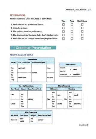 Ability: Can, Could, Be able to p2s
AFTERYOU READ
Readthestatements. CheckTrue, False, or Don'tKnow.
True False Don't Know
1. Verdi-Fletcher is a professional dancer. 0 0 0
2. She's also a singer. 0 0 0
3. The audience loves her performance. 0 0 0
4. The director of the Cleveland Ballet didn't like her work. 0 0 0
S. Verdi-Fletcher has changed ideas about people's abilities. 0 0 0
Grammar Presentation
ABILITY: CAN AND COULD
Statement•
Subject Con I Could (not) Base Form ofVerb
I
Contractions
You can (not) now.
He
cannot
= ain't
can not
She dance
We could not = couldn't
You could (not) last year.
They
Yes I No Que1tlons Short Answen
Can / Could Subject Base Form ~Verb Afflrmati'ft NegatiW
I you you
can you I can. I ain't.
he he he
she dance? Yes, she No, she
we you you
Could you we could. we couldn't.
they they they
Wh· Question•
Wh·Word Can / Could SUbject BueForm ofVtrb
How well
can she
danc.7
could you
(continued)
 