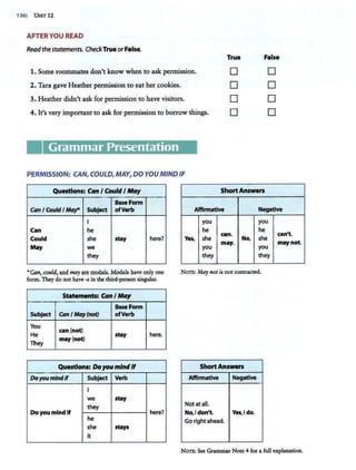1361 UNIT 12
AFTER YOU READ
Readthestatements. CheckTrue orFalse.
True False
1. Some roommates don't know when to ask permission.
2. Tara gave Heather permission to eat her cookies.
3. Heather didn't ask for permission to have visitors.
4. It's very important to ask for permission to borrow things.
PERMISSION: CAN, COULD, MAY, DO YOU MIND IF
Questions: Can I Could I May
Basefonn
D
D
D
D
ShortAnswen
D
D
D
D
C.On I CouldI May* Subject ofVerb Affirmative Negative
I
can he
Could she stay here?
May we
they
•Qin, 'oulcl, and may ;m modal$, Mod&!$ have only O!!C
form. They do not have -s in the third-person singular:
Statements: Can I May
BaseFonn
Subject Con I May(not) ofVerb
You
can (not)
He
may (not)
stay here.
They
Questions: DoyoumindIf
Ooyou mindIf Subject Verb
I
we stay
Doyou mind If
they
he
here?
she stays
It
you you
he he
can't.
Yes, she
can.
No, she
you
may.
you
maynot.
they they
Non:: May not is not contracted.
ShortAnswers
Affirmative Negative
Not at all.
No,I don't. Y
es, Ido.
Go right ahead.
Non:: See Grammar Note 4 for a full explanation.
 