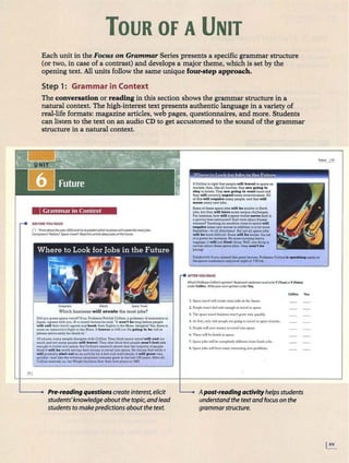 TOUR OF A UNIT
Each unit in the Focus on Grammar Series presents a specific grammar structure
(or two, in case of a contrast) and develops a major theme, which is set by the
opening text. All units follow the same unique foUl'-step approach.
Step 1: Grammar in Context
The conversation or reading in this section shows the grammar structure in a
natural context. The high-interest text presents authentic language in a variety of
real-life formats: magazine articles, web pages, questionnaires, and more. Students
can listen to the text on an audio CD to get accustomed to the sound ofthe grammar
structure in a natural context.
•Grammar in Context
BEFOREYOU READ
n 711ii'lkotaoClrtht"jtaf20WondrtyU>JNf<lktwhichbUJl'l'/ltU wi»Gl'~rt lhtmoujoln.
(omP4JtttS! ~sl$l>O(tru)ld}A~rlllson/deobotlrfobs<>ImtN1we.
(""1fJKIUtJ .tobob $.P«t fl(1t'ff
Which business will create the most jobs?
Did you guouspoco lrovet? If so. Profo111or Patdd: CollJns.,a: prolo11or ofecoDOmies l.n
Jc:p<m. ogre.1 with you. A1o •~nt leciwe he eoid. Mlt won't l:lo long betore ,,.ople
wlll coll lh.Jr tfO'YtlCOtfll&c:Ad b-k !Mlrtllghi. lO~Mooo.lmc.gl.fl•t Y
N. there ii
roorn<m tocnonow's IUght 101he Moon. Is l eaves at !kOOA.M. 1t•1 going to be full so
please oniv• owly tor di.clt·tn:
OfCIOUJ'f9. ""'flY Pf'OPl•dl.togr.. w1th Colllnt. Tboy think 'lXJC• U<rVtl wlll co.. too
much and!)()! many poople will ll"avol. ThGyotso think lhol pooplo won't fe ol 1afo
et10119b to Uavol lntospaice-. ButCollina's 1~b ilhOW'fl tbal the mojorityol J*l'Pl•
tblale l1wnl bo YIOllh to'vi1:19 tb•IJ moo.,- 10 l:t(rvt! 1.0.1
0 tpo(!IO, H• ekitaH tbot whll• ll
will PfQbably dart out o• onac1
1vlty !Mo fow rich l.ndl•fdl)(ll.. 11 will powvory
qWcldy- ju.1like tho OYlotion (airplan•)indu51ry grttw in I.holaid 100 years. Aftoroll,
Collin.t•m.itld.a.11$. tb• Wr1$bt bro!Mr. new 1
.h.ob lir1t plono In 1903.
Pre-reading questions createinterest,elicit
students'knowledge aboutthetopic, andlead
students to make predictionsaboutthe text.
I eo oobi e e -----~-
IfColllr11 l1 r1gb1 thot J>tOple wUl travel lo 1poc. 01
tourl1·1
.. then, Ulceoll 1011,rl•t.1. th.oy a N going to
day 1.n ho!el.1. Thoy or• 901np to want louncmd
tlay willco1tainly••P•C-t .omoe:1tcu1a:lr1m4tnt. All
ol thl• wlll r equlre mooy J>tOi>lt.Clld 1
ho1 wW
moa:n many n•w jobt.
Som•QI tlaM tJ)CIC'O Jobs wlU Jloe timllw: toEe.rib
Job•. but they will havo eomo UDI~cMll~
For lnrta.nco. how wlll a_~woitt r servo t'OOd bi
a grcvitr ·lrff t• tawant? And wbat obO'u.t fll.rle11
tKtl:w:l:'I? TO<ICbl~(ll) ae:~~CICM I.'#pOCO wW
N qW- somt D.-WtDO'Vff lnccldhkm 1
0 a k>I more
flexibllilf-in all dlroctLoas! But D01 all 1pace jobs
wUI be mc-:e dUfiai.lt. Somo wW Z,e easter, tho job
QI a porter forh~.ttaac•. Notl)(X't eorrytog h.crry
luggago: it wW}ult lloatalong , W.U. one thlnig Lt
« r!a:in about theae •J)Clce jobs- tboy won·'t be
boru>g1
Rl.EASEliOTC Uyou mluodtb.i• groat !~tu~. Profo1tor Colli.ti.a It: •P~~OI
lhe 1po,ee contereDC:e tomorrow nlvht o-t71XJP
lf.
AFTER YOU READ
Whal PtoltSSOtCo.YinsQPinion!RmNCltftl7ftmff'/rtMd1wirtT l"Trut)OIf C
F•ls•I
vricJ.trColtlns. .'i'tirf'fO'ltOWncp(~l,lfl(/vY<>"'
I. Space u-.-vel will creJ.1c more jobs i11 1hC' fo1ut('.
l. PtOpk ""'OCI' r~• ~fcttio..q;h 100';Yd in spate'.
J. Thespll<'t u11vcl bw;:int$$ won'r $fOW very quiclcly.
.f, At fu:St, only rkh ptoplc ;irl' p •ig ta u.avd ai ~a« cournn..
s.PeQP!c W'lll UVC' money 10 lt"•d l-fllO,~<'.
6.Thtrc wilt bl:' bo1ch1n s:p.acc.
7. Spl« to-In will be- co•nr lecdy difft'ren1ft0m ~nh job,.
8. Splltt' j(Jbf will h~'"e some intatlllni;. n'.cw probklrn.
Comns You
Apost-reading activityhelpsstudents
understandthetextand focus on the
grammarstructure.
 
