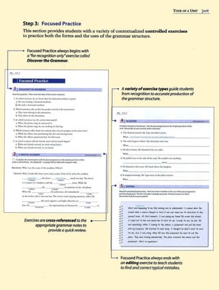 TOUR OP A UNIT jxvii
Step 3: Focused Practice
This section provides students with a variety of contextualized controlled exercises
to practice both the forms and the uses of the grammar structure.
•
Focused Practice always beginswith
a"forrecognition only"exercise called
Discoverthe Grammar.
Focused Practice
1 IDISCOVERTHEGRAMMAR
R.t-odrlltqwuiow'I. T11mrilllfotM/tltruilthfcorft(rJtmtJJCt.
I. In whKh ~ttlKl' (IQwe: k1ww rhir chc dl11n1ond u1
cdd;10: i' i;onc?
a. He w:is nutinr, a dfan1
onJ l'l(d:l3cc,
@ He i;rak .a di.in.()l'ld n«k~.
2. lhi(h $ttll(1l('t 1db us: 1h.:11 1~ pvpk arrived •H d:ic mou1
m1
i1tt?
:1. They~«:(lriv•fltt to 1
.hcmw1t1
.aim.
I). They dun"'¢" 101hc l'll(kl111ai1
rt.
,. In ""'hkl1 $C'ntmi."C' v.·.J$ thr :ictiM fntctrupucl?
:a, Wh<111hc phone r•"S· he: iuaw"t«I n.
b. Wh.c111~ phootnng. he w.u looking Cothi$ tug.
'4. Wl11d1 Wfltc'l'I«' t.iJlo .lbo..11,.,.,~Kt.ions 1~1 W«C' 1n prQ&'<$S 1111hc: hmt d~l
a. Vink the oflien ,,.,.,
u qucnioni"SSll, F.'"C' wiis ~viru:, 10.,..-n.
b. W'tu:n tbt offittr qucMioocd ~I. fa·t Id erown.
S, In which sieatm« did tht frim.U.:arrive btfott lunch bc:g;lnl
a. '«'b1!11 0111 lntnd.' a.mvcd, 'I~ ""'fft t..Uitl,f;lut1ch.
b. Vh('n our frioenlk J.t~. 'llY :i1c l11ncb.
21ATftAFFI( ACCIDEHT ~No~'~-
Ii CO/l'IPfttt 1htc011w1S01
ionwitllthepm.rptogrffllwt<H rht1imp1tposrhimo/tM
vttbs"1~1Mstt UstAppcndix I oo~OOOf.otMJpwfrhlntgvJor~
>1•"T'<'fl<'J , 1
hc dnvcr ...,,. ..i.~. •
1,.,__I ),~
i~ 11 lilflC'Cl in 11 b11tjtlJ.ty, atld she--~
,,_,,--- 'own.Whif.e dw
--...
=...
~
, --""'---,,
,-,
-=
""'°- 10$C1~<1t1~rccllrlwwlc.
Wl1
cn Jic --.,,
•.:
...
::
,
:--1htptdt$th.ll, she 11nn'IWit1dr
1
·" """
oo rhc br.:akcs., but i1 w;u: coo lace. The ''J('lim waMl1p.tfi~11nci:nion, ci1btt. Ht
--~
•...,
=~.-- 1M "ltttl ag.ai:n1.- red li1th1 whtn tht(:if --~,
~
..,
--­
him. lie -~
,.
~
.,.
~
-
~- 1hc :11
1{1fo.a<hll'IS<"
Jt ~l.M he --~,..~
,_
--- ••
Exercises arecross-referencedto the
appropriategrammarnotes to
providea quickreview.
Avariety ofexerdse types guide students
from recognition toaccurateproduction of
the grammarstructure.
4 f BUZZ.ARO Gtom(lllal'Nolt$ 1"6
Combinottht/>(/Jfsolfttlrtnen. 1.Mthf>P<Nt~~ortMSif'tlpkpo$tfotmo/tht
wrb. ktll'.IC'lllbtt fOlftComtftrOSw~t)tttjUI!)'.
I. The blb:urd ~t;utcd. Mr. Ugo :n1cncled a p.iiny.
2. 1'hc wind beg.in co blow. Thedtcuiti1y Wtltl Out.
""''"------------ - ------------
J. Hf drQvc hQll'lr, Ht lisi«1c4 to h.isQr radio.
Whi~-------------------------
... H.r pullcd.o'tf 1odx steko/ 1
bc ro.ld. Ht CQUldn'r sec Bn)'thing.
------------"
'""-------------
S. He li~:ierltd 10 1he nc•'S· f-k htnd 11bo1.11 d~ b11Jllbry.
While ________________________ _
6. It ic09p«l , 1
i0>v!ng. Mt. Liso v.i-n1to ~he politt Matirnl.
to1itn ________________________ _
flfOdrNs~jO;JMolttitl)'. 11tttt°"ft¥M!Mrolesin 1~11.Jf!o/rilepastptogr~»Ne
4t>4rile~txm. Tilt6N1n:vsroit;,a.°'"~corrt:etM. INandcorn<t tbtmot(!.
lt°fm~l()JdClf/l(M'l(IWf~
h'f';.¢ '
IV'11At IO<t$·~ .U""" t}.i$ ~r.Mf ~SI"~! l uo.•«.J 4#.w -tJw.
S-ttul ~"-~~Mi ~ff~~~ 111t.fN.,(li«.~ ~~
NNtst tHlitX. At ihAt ~. I WS utUlf "ff f riv.J 8'll ctU11$$ -tJit$.WU't.
l (AJk./. - t -f> ~ Miii ~ kiM i.t l)M':t f llr ~· ~hr~. flt Ji.J. 6)
$atJ ~' 5°l-.ilt l -tAfn, U ~"'MM• «. ~(it~ f"lt fil4 k.td
°"'"'!-·bl!•WW"""""""'f·l-rt,,.Ji"-"
t....t;, .....
" " ~. Olf.{ I.~ "'''1·IL+.tA 6Jr $atJ iht pW:KpoOO.-t ~ LTtAt ii(.Ill .U-.t.
~· 1"1/Jf wue41m~f 1~-!Uf· 14 f"li«. Nrt$'tt.J -tl-.e ~ ~ W
pU-putt. ~~i- M ~!
Focused Practice always ends with
an editing exercise to teach students
to findandcorrect typicalmistakes.
 