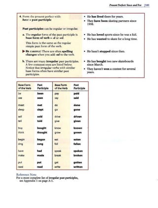 4. Form the present perfect with;
have + past participle
Past participles can be regular or in·egular.
a. The regular form of the past participle is
base fonn of verb + -d or -ed.
This form is the same as the regular
simple past form of the verb.
.... B E CAREFOLI There are often spelling
changes when you add -ed to the verb.
b. There are many irregular past participles.
A few common ones are listed below.
Notice that irregular verbs with similar
base fo1ms often have similar past
participles.
Base form Past Base Form Past
PnsentPerfect: Since and For ps s
• He has lived there for years.
• They have been skating partners since
1998.
• He has loved sports since he was a kid.
• He has wanted to skate for a long time.
• He hasn't stopped since then.
• He has bought two new skateboards
since March.
• They haven't won a contest for several
years.
of the.Verb Participle ofthe V
erb Partlelple
be bffn pay paid
see seen say said
meet met do done
sleep slept go gone
sell sold drive driven
tell told give given
buy bought know known
think thought grow grown
begin begun eat eaten
sing sung fall fallen
have had speak spoken
make made break broken
put put get gotten
read read write written
Reference Note
For a more complete list of irregular past participles,
see Appendix 1 on page A-1.
 