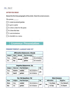 1941 UNIT 17
AFTER YOU READ
Reread the first threeparagraphs ofthearticle. Check the correctanswers.
The person --~
0 1. went to several parties
0 2. gave a party
0 3. chose a date for the party
0 4. chose the·time
0 5. sent invitations
0 6. decided on a menu
Grammar Presentation
PRESENT PERFECT: ALREADYAND YET
Affirmative Statements: Already
Subject Have Already Past Participle
They have mailed the invitations.
She has
already
gotten her invitation.
Negative Statements: Yet
Subject Havenot Past Participle Yet
They haven't mailed the invitations
She hasn't gotten herinvitation
yet.
Yes I No Questions: Yet
Have Subject Past Participle Yet
Have they mailed the invitations
yet?
Has she gotten her invitation
Short Answers
Affirmative Negative
Yes,
they have.
No,
they haven't.
she has. she hasn't.
 
