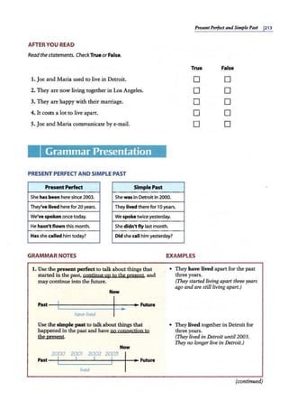 Present Perfect and Simple Past 121 3
AFTER YOU READ
Readthe statements. Check True or False.
True False
1. Joe and Maria used to live in Detroit. 0 0
2. They are now living together in Los Angeles. 0 0
3. They are happy with their marriage. 0 0
4. It costs a lot to live apart. 0 D
5.Joe and Maria communicate by e-mail. D D
Grammar Presentation
PRESENT PERFECT AND SIMPLE PAST
PNSent Perfect Simple Past
She has been here since 2003. She was In Detroit In 2000.
They've lived here for 20 years. They lived there for 1Oyears.
We've spoken once today. We spoke twice yesterday.
He hasn't flown this month. She didn't fly last month.
Has she called him today? Did she call him yesterday?
GRAMMAR NOTES
1. Use the present perfect to talk about things that
started in the past, continue up to the present, and
may continue into the future.
Now
Past-- ~
i--
--
- -
- -
- -
- -
- -
- -
- -
- -
- -
- -
- -
- -
- -
- -
_:t_
-
__-,..
---i•~Future
have lived
Use the simple past to talk about things that
happened in the past and have no connection to
the present.
Now
2000 2001 2002 2003
Past --.,1
i---~
1
---~
1
---+
1
----;i--~ Future
I I
lived
EXAMPLES
• They have lived apart for the past
three years.
(They started living apart three years
ago and are still living apart.)
• They lived together in Detroit for
three years.
(They lived in Detroit until 2003.
They no longer live in Detroit.)
(continued)
 