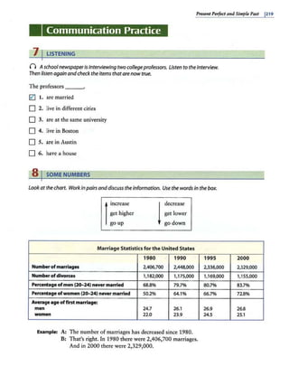 Present Perfect and Simple Past J219
Communication Practice
7 ILISTENING
0 Aschoolnewspaperisinterviewing two collegeprofessors. Listen to the interview.
Then listen again andcheckthe itemsthatarenowtrue.
The professors
0 1. are married
D 2. live in different cities
D 3. are at the same university
D 4. live in Boston
D s. arc in Austin
D 6. have a house
81SOME NUMBERS
Lookat ihechart. Workinpairsanddiscuss the information. Use the words in the box.
1
increase
get higher
go up I
decrease
get lower
go down
Marriage Statistics for the United States
1980 1990
Number of marriages 2,406,700 2,448,000
Numberofdivorces 1,182,000 1,175,000
Percentage of men (20-24) never married 68.8% 79.7%
Percentage ofwomen (20- 24) never married 50.2% 64.1%
Average age offirst marriage:
men 24.7 26:1
women 22.0 23.9
Example: A: The number of marriages has decreased since 1980.
B: That's right. In 1980 there were 2,406,700 marriages.
And in 2000 there were 2,329,000.
199 5
2,336,000
1,169,000
80.7%
66.7%
26.9
24.5
200 0
2,329,000
1,155,000
83.7%
72.8%
26.8
25.1
 