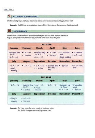 2201 UNIT 19
91ACOUNTRYYOU KNOW WELL
Work in smallgroups. Tellyour classmates aboutsome changes in a countryyou know well.
Example: In 2004, a new president took office. Since then, the economy has improved.
10 I LOOKING BACK
Work in pairs. Look atMaria's records from lastyear and this year. It's now the endof
August. Compare what Maria did lastyear with whatshe's done thisyear.
LAST YEAR
January February March Aprll May
• b~irteSS 1:rtp •L.A. - t-X. • bLISirteSS -trip • L.A. -?JX. • 1o va.c.a:wn
-t:D tJ .Y. • I St111WtM -t:D tJ.Y. • I led:we d.oJjs
•L.A. -1-X. •L.A . - IX. • 'J"as/s we.Min~
July August September October November
•L .A. - IX. •L.A. - IX. • L.A. - t-X. • bLISirteSS -trip • I St111titar
•Sue's • I lt.'-we -t:D LL1:-tle
we.Ming f!.oll<.
·-"" .
THIS YEAR
January February March Aprll May
• L.A. - IX. • b~i.°rteSS -trip • L.A . - IX. • L.A. - IX. • b~tftesS -trip
-t:D tJ.Y. • tJa.n.'s {D /If~
• 1 lee.we wed.di~ • L.A.-IX.
July August September October November
• 60.rrt/s • L.A. - IX.
we.:Uin~ • 1 lee.we
Example: A: Last year she went on three business trips.
B: So far this year she's only gone on two.
June
• 1- :Se/111-Mrs
• L.A. -t-X.
December
• I0 I/OLA.{iM
d.aJfS
June
• 5 v'OLA.Wtt
J.as;s
• I SeMtitar
December
 