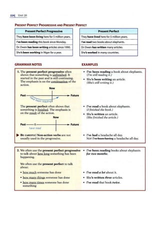 2241 UNIT 20
PRESENT PERFECT PROGRESSIVE AND PRESENT PERFECT
Present Perfect Progressive
They have been living here for 5 million years.
I've been reading this book since Monday.
Dr. Owen has been writing articles since 1990.
She'sbeen working in Niger for ayear.
GRAMMAR NOTES
1. The present perfect progressive often
shows that something is unfinished. It
started in the past and is still continuing.
The emphasis is on the contjnuatjon of the
action.
Now
Past-------J------• Future
?<$
~ ···""
een reading
The present perfect often shows that
somethin.g is finished. The emphasis is
on the ~ of the action.
Now
Past--X------+----• Future
have read
~ BE CAREFUL! Non-action verbs are not
usually used in the progressive.
2. We often use the present perfect progressive
to talk about how lone something has been
happening.
We often use the present perfect to talk
about:
• how mycb someone has done
• how many thines someone has done
• how many times someone bas done
something
PresentPerfect
They have lived here for 5 million years.
I've read two books about elephants.
Dr.Owen has written many articles.
She's worked in many countries.
EXAMPLES
• I've been reading a book about elep.hants.
(I'm still reading it.)
• She's been writing an article.
(She's still writing it.)
• I've read a book about elephants.
(/finished·the book.)
• She's written an article.
(She finished the article.)
• I've had a headache all day.
Nor I've eeeH hevillg a headache all day.
• I've been reading books about elephants
for two months.
• I've read a 1.ot about it.
• She's written three a1iicles.
• I've read that book twice.
 