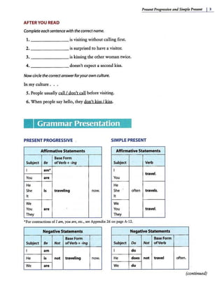 Present Progressive and Simple Present I 3
AFTER YOU READ
Complete each sentencewith the correctname.
1. - - - -----is visiting without calling first.
2. - -- - -- - - is surprised to have a visitor.
3. is kissing the other woman twice.
4. doesn't expect a second kiss.
Now circlethe correctanswerforyourownculture.
In my culture . . .
5. People usually call/ don't call before visiting.
6. When people say hello, they don't kiss I kiss.
Iii6f,IJ,lfiiiM
t414ijtditu;1 I
PRESENT PROGRESSIVE . SIMPLE PRESENT
Affirmat ive Statements Affirmative Statements
Base form
Subject Be ofVerb + -Ing Subject Verb
I am• I
travel.
You are You
He He
She is traveling now. She often travels.
It It
We We
You are You t ravel.
They They
•For contractions of I am, you are, etc., see Appendix 26 on page A-12.
Negative Statem ents Negative Statem ents
Base Form Base Form
Subject Be Not ofVerb + -ing Subject Do Not ofVerb
I am I do
He is not traveling now. He does not travel
We are We do
often.
(continued)
 