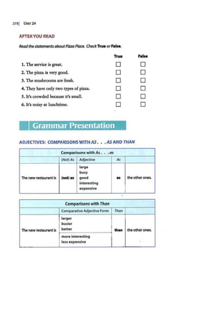 278j UNIT24
AFTERYOU READ
ReadthestatementsaboutPizza Place. CheckTru&orFalse.
True False
1. The service is great. D D
2. The pizza is very good. D D
3. The mushrooms are fresh. D D
4. They have only two types of pizza. D D
5. It's crowded because it's small. D D
6. It's noisy at lunchtime. D D
Grammar Presentation
ADJECTIVES: COMPARISONS WITH AS • •• AS AND THAN
Comparisons with As • . .as
(Not) As Adjective As
large
busy
The new restaurant ls (not) IS good as the other ones.
interesting
expensive
Comparisons with Than
Comparative Adjective Form Than
larger
busier
The new restaurant is better than the other ones.
more interesting
less expensive
 